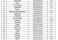 BRĪVĀS MEDĪBU PLATĪBAS